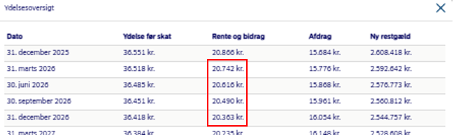 Illustrativt billede fra Nordeas eBolig