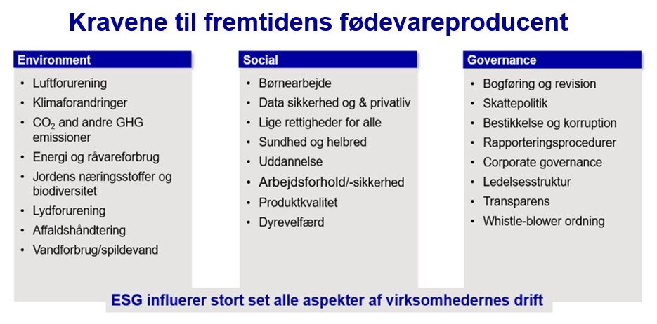 Figur der viser Kravene til fremtidens fødevareproducent